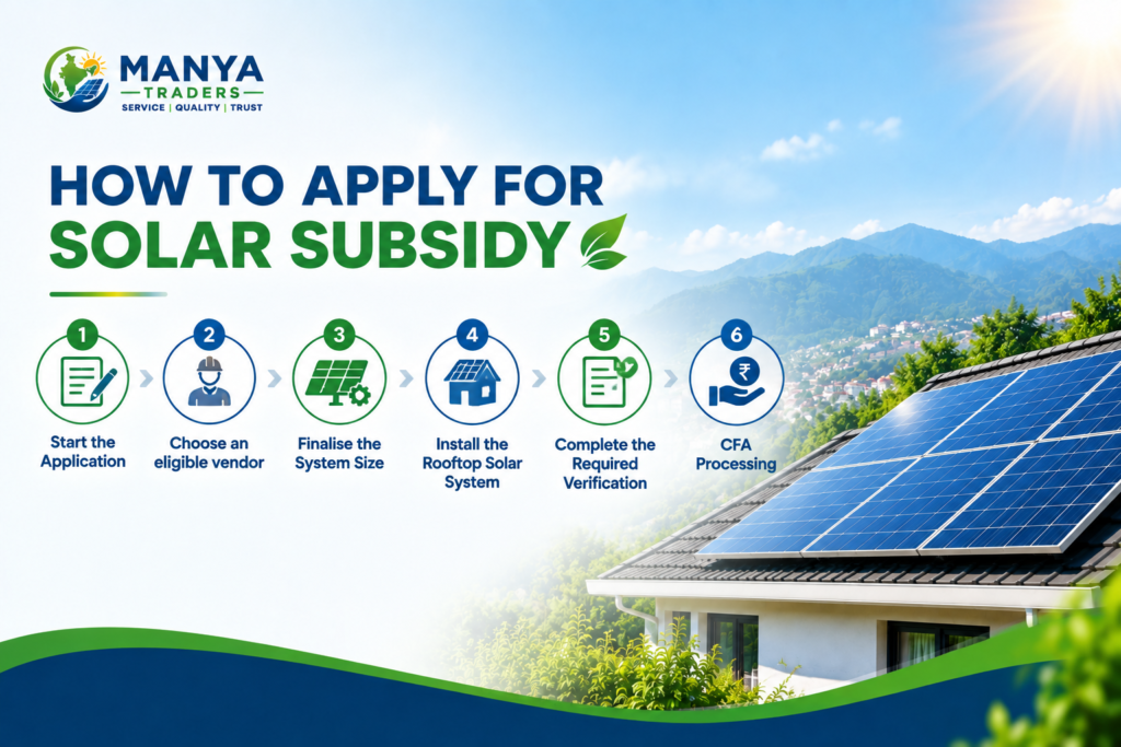 Solar subsidy application process infographic showing rooftop solar system installation steps, eligible vendor selection, verification and CFA processing