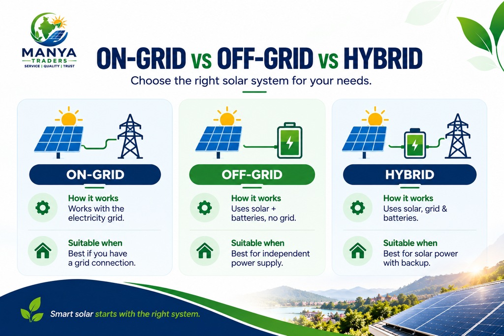 Solar system comparison infographic explaining on-grid, off-grid and hybrid solar systems, their working method and suitable use cases